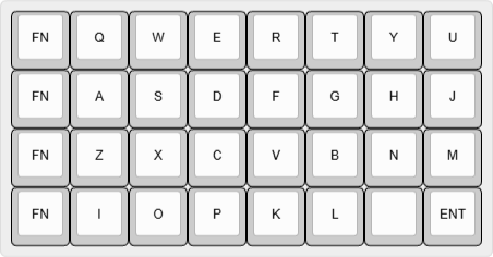 Keyboard layout visual