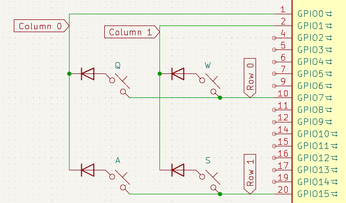 Keyboard matrix visual
