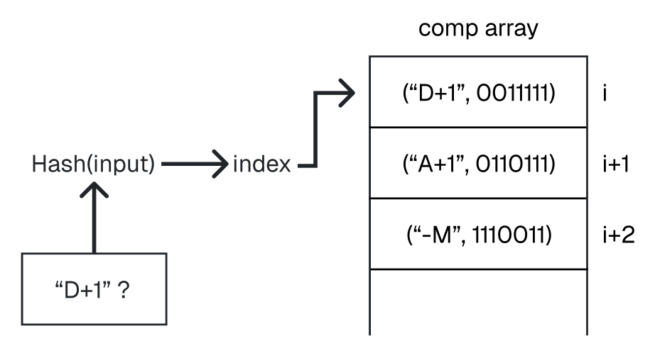 Hash table visual explanation